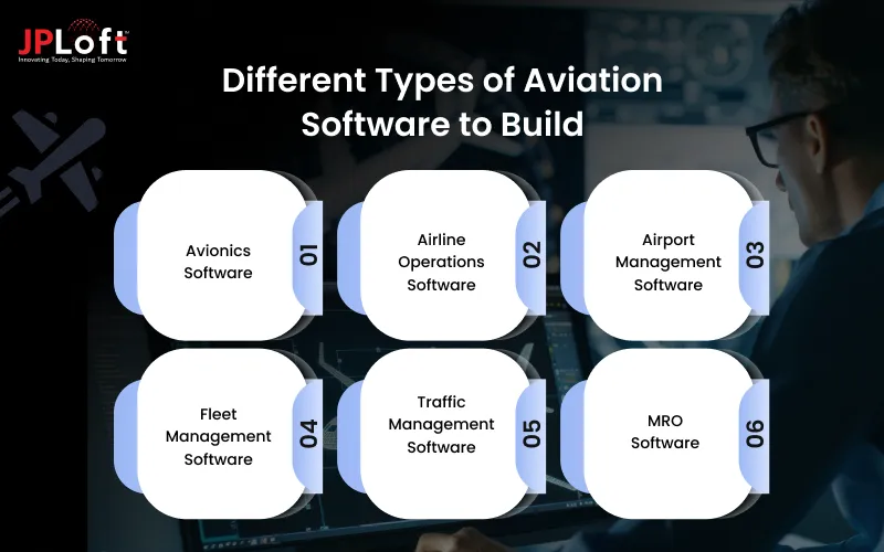 Different Types of Aviation Software to Build